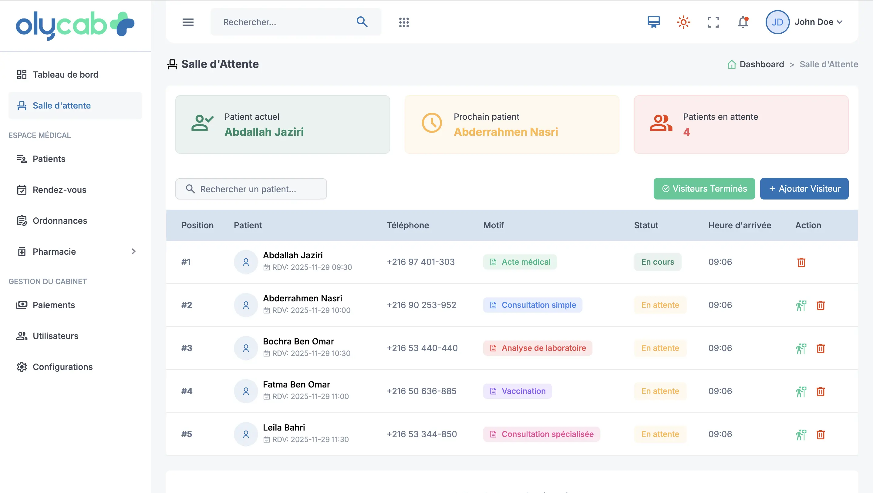 Gestion de la Salle d'Attente de la solution